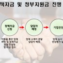 빌리브파트너스