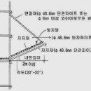 낙하물 방지망 설치 기준 이미지