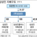 (주) 상상인저축은행 이미지