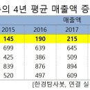 디엠피기술 이미지