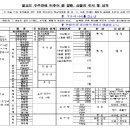 범종을 33번 치는 이유와 33천 이미지