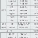 대치2-111 이미지