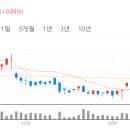 삼영가스 이미지