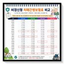 신한마음간병협회 | DB손해보험 롯데 하나 신한생명 우체국 간병보험 어떻게 보장하는지 꼼꼼히 비교해보는 방법