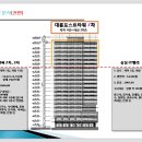 대륭이엔씨 이미지