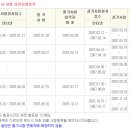 홈패션(동부센터) | [FAQ] 제과제빵 기능사 자격증 궁금증 총 망라!!!!