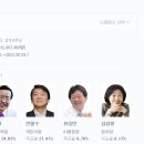 19대 대선 투표율(77.2%, 32,807,908명) 이미지