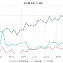 (주)에스앤더블류 네이버블로그