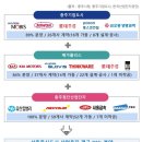 서충주모터스 이미지