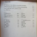 현대소주방