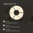 기념품