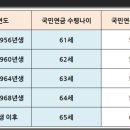 신문 이미지