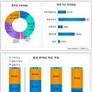 돌고래헬스클럽 이미지
