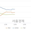 피앤씨정보통신 이미지