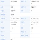 포항용산초등학교 이미지