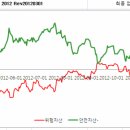 그리스문제는 EU정상회의 몫, 다우지수 상승스윙중 이미지