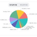 제일석유상사 이미지