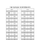 테마산악회 11월11일 자리배치도 이미지