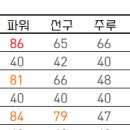 야호 미연스탯 8코 받았습니다 이미지