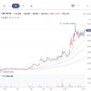 베링거인겔하임동물약품(주) | 디앤디파마텍 : MASH(DD01) 기술 이전 기대감, 경구용 비만치료제를 가진 바이오 플랫폼