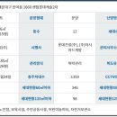센텀롯데캐슬3차 아파트 이미지