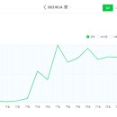 한창애드