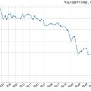 에쓰씨엔지니어링(주) 이미지