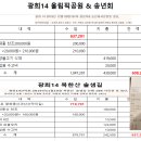 광희 14 2019년 12월 08일187차 올림픽& 송년회사진젼및 결산, 이미지