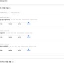 방통대 3학년 편입생의 4학년 1학기 마무리 일기 (feat.방송통신대학교 편입일정)