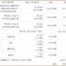 새나리로38번길 이미지