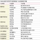 에이치와이코퍼레이션 이미지