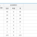 (주)에스제이건설 이미지