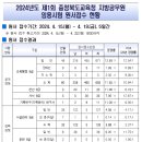 2024 충북교육청 지방공무원 임용시험 경쟁률 이미지