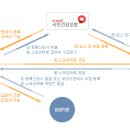 더센메디케어의료기 이미지