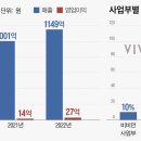 비비안스토어 이미지