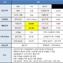 송내푸르지오공인중개사사무소 이미지
