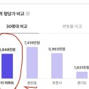 꿈마을라이프 | 과천 11단지 래미안에코팰리스 거주 가치, 재건축 투자 가치