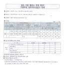 사동부영공인중개사사무소 이미지