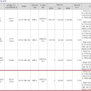 에스엠커뮤니케이션즈