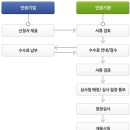 에이에스알경영인증원