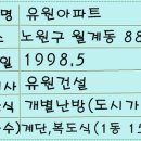 유원메디텍 이미지