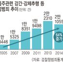 무엇이 한국을 취하게 하나… 크리스천과 음주 이미지