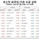 (주)제일기획 이미지