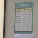 대빵이네 | 부산 동래 고기집 추천｜생로스구이 맛집 "동래육대빵" 솔직후기(+주차)