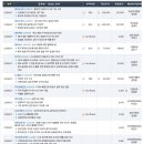 2023년 6월 1일 기업리포트 요약
