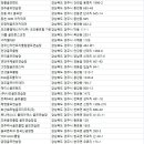 김상일 골프스크린 네이버블로그