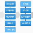 ㈜대성환경자원 이미지