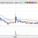한국정밀기계 약보합권 수준 이미지