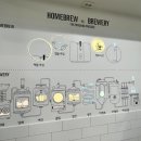 홈브루하우스(MYBL HOMEBREW HAUS)