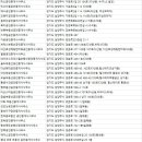 도뮤토부동산공인중개사사무소 이미지